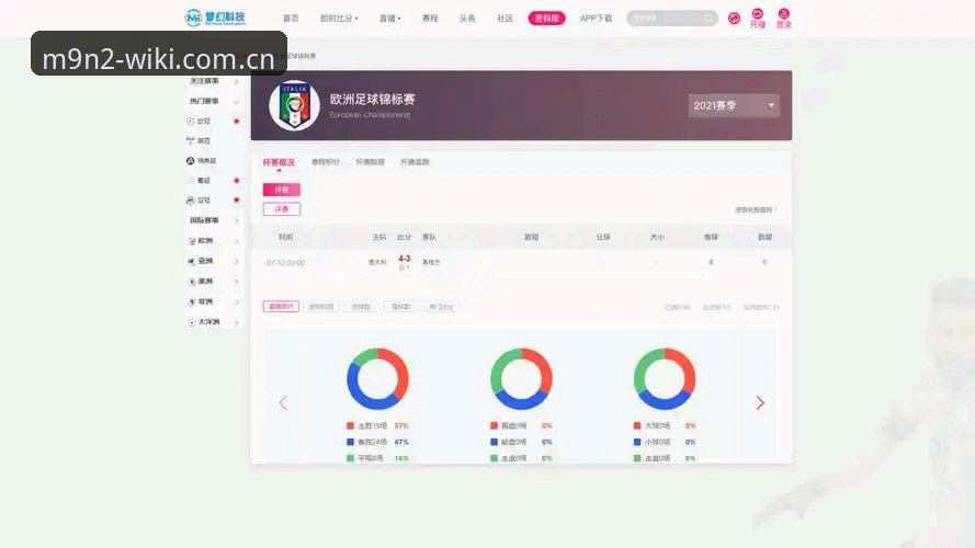 传统体育数据平台vs维基体育平台M9N2：专业体育网站最新版对比分析